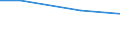 Total / Total / hold: Total number of holdings / Berlin