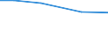 Total / Total / hold: Total number of holdings / Nordrhein-Westfalen