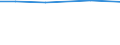 Total / Total / hold: Total number of holdings / Aragón