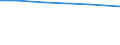 Total / Total / hold: Total number of holdings / Île de France