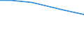 Total / Total / hold: Sole holder holdings / Bulgaria