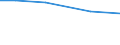 Total / Total / hold: Sole holder holdings / Germany (until 1990 former territory of the FRG)