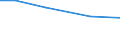 Total / Total / hold: Sole holder holdings / Latvia