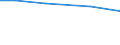 Insgesamt / Insgesamt / Betr: Betriebe mit alleinigem Inhaber / Luxemburg