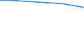 Total / Total / hold: Sole holder holdings / Finland