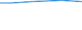 Total / Total / hold: Legal persons or group holdings / Czechia