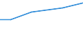 Total / Total / hold: Legal persons or group holdings / Estonia