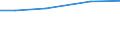 Insgesamt / Insgesamt / Betr: Juristische Personen oder Gruppenbetriebe / Litauen