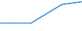 Insgesamt / Insgesamt / Betr: Juristische Personen oder Gruppenbetriebe / Luxemburg