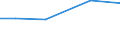 Total / Total / hold: Legal persons or group holdings / Romania