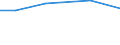 Total / Total / hold: Legal persons or group holdings / Norway