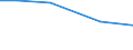 Total / Total / hold: Legal persons or group holdings / United Kingdom