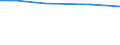 Farm type: Total / Eurofarm indicators: hold: Total number of holdings / Geopolitical entity (reporting): Centre (FR) (NUTS 2013)