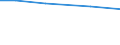 Total / hold: Total number of holdings / Prov. Hainaut