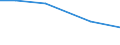 Total / hold: Total number of holdings / Severozapaden