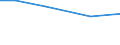 Total / hold: Total number of holdings / Severozápad