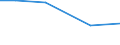 Total / hold: Total number of holdings / Jihovýchod