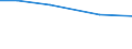 Total / hold: Total number of holdings / Thüringen