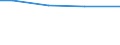 Statistical information: Total / Activity and employment status: Total / Legal form: Total / Standard output in Euros: Total / Sex: Total / Unit of measure: Annual working unit (AWU) / Geopolitical entity (reporting): Prov. Liège