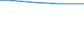 Statistical information: Total / Activity and employment status: Total / Legal form: Total / Standard output in Euros: Total / Sex: Total / Unit of measure: Annual working unit (AWU) / Geopolitical entity (reporting): Prov. Luxembourg (BE)