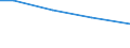 Statistical information: Total / Activity and employment status: Total / Legal form: Total / Standard output in Euros: Total / Sex: Total / Unit of measure: Annual working unit (AWU) / Geopolitical entity (reporting): Bulgaria