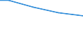 Statistical information: Total / Activity and employment status: Total / Legal form: Total / Standard output in Euros: Total / Sex: Total / Unit of measure: Annual working unit (AWU) / Geopolitical entity (reporting): Severozapaden