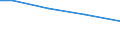 Statistical information: Total / Activity and employment status: Total / Legal form: Total / Standard output in Euros: Total / Sex: Total / Unit of measure: Annual working unit (AWU) / Geopolitical entity (reporting): Severen tsentralen