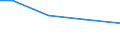 Statistical information: Total / Activity and employment status: Total / Legal form: Total / Standard output in Euros: Total / Sex: Total / Unit of measure: Annual working unit (AWU) / Geopolitical entity (reporting): Severoiztochen