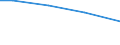 Statistical information: Total / Activity and employment status: Total / Legal form: Total / Standard output in Euros: Total / Sex: Total / Unit of measure: Annual working unit (AWU) / Geopolitical entity (reporting): Yugozapaden