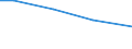 Statistical information: Total / Activity and employment status: Total / Legal form: Total / Standard output in Euros: Total / Sex: Total / Unit of measure: Annual working unit (AWU) / Geopolitical entity (reporting): Yuzhen tsentralen