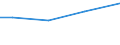 Statistical information: Total / Activity and employment status: Total / Legal form: Total / Standard output in Euros: Total / Sex: Total / Unit of measure: Annual working unit (AWU) / Geopolitical entity (reporting): Praha