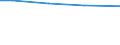 Statistical information: Total / Activity and employment status: Total / Legal form: Total / Standard output in Euros: Total / Sex: Total / Unit of measure: Annual working unit (AWU) / Geopolitical entity (reporting): Jihozápad