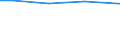 Statistical information: Total / Activity and employment status: Total / Legal form: Total / Standard output in Euros: Total / Sex: Total / Unit of measure: Annual working unit (AWU) / Geopolitical entity (reporting): Severozápad