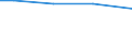 Statistical information: Total / Activity and employment status: Total / Legal form: Total / Standard output in Euros: Total / Sex: Total / Unit of measure: Annual working unit (AWU) / Geopolitical entity (reporting): Severovýchod