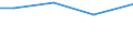 Statistical information: Total / Activity and employment status: Total / Legal form: Total / Standard output in Euros: Total / Sex: Total / Unit of measure: Annual working unit (AWU) / Geopolitical entity (reporting): Denmark