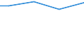 Statistical information: Total / Activity and employment status: Total / Legal form: Total / Standard output in Euros: Total / Sex: Total / Unit of measure: Annual working unit (AWU) / Geopolitical entity (reporting): Midtjylland