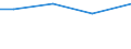 Statistical information: Total / Activity and employment status: Total / Legal form: Total / Standard output in Euros: Total / Sex: Total / Unit of measure: Annual working unit (AWU) / Geopolitical entity (reporting): Nordjylland