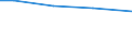 Statistical information: Total / Activity and employment status: Total / Legal form: Total / Standard output in Euros: Total / Sex: Total / Unit of measure: Annual working unit (AWU) / Geopolitical entity (reporting): Stuttgart