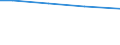 Statistical information: Total / Activity and employment status: Total / Legal form: Total / Standard output in Euros: Total / Sex: Total / Unit of measure: Annual working unit (AWU) / Geopolitical entity (reporting): Freiburg