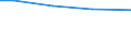 Statistical information: Total / Activity and employment status: Total / Legal form: Total / Standard output in Euros: Total / Sex: Total / Unit of measure: Annual working unit (AWU) / Geopolitical entity (reporting): Tübingen