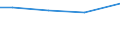 Statistical information: Total / Activity and employment status: Total / Legal form: Total / Standard output in Euros: Total / Sex: Total / Unit of measure: Annual working unit (AWU) / Geopolitical entity (reporting): Oberbayern