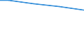 Statistical information: Total / Activity and employment status: Total / Legal form: Total / Standard output in Euros: Total / Sex: Total / Unit of measure: Annual working unit (AWU) / Geopolitical entity (reporting): Oberfranken