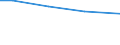 Statistical information: Total / Activity and employment status: Total / Legal form: Total / Standard output in Euros: Total / Sex: Total / Unit of measure: Annual working unit (AWU) / Geopolitical entity (reporting): Mittelfranken