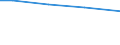 Statistical information: Total / Activity and employment status: Total / Legal form: Total / Standard output in Euros: Total / Sex: Total / Unit of measure: Annual working unit (AWU) / Geopolitical entity (reporting): Unterfranken