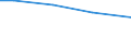 Statistical information: Total / Activity and employment status: Total / Legal form: Total / Standard output in Euros: Total / Sex: Total / Unit of measure: Annual working unit (AWU) / Geopolitical entity (reporting): Berlin