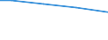 Statistical information: Total / Activity and employment status: Total / Legal form: Total / Standard output in Euros: Total / Sex: Total / Unit of measure: Annual working unit (AWU) / Geopolitical entity (reporting): Bremen