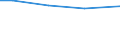 Statistical information: Total / Activity and employment status: Total / Legal form: Total / Standard output in Euros: Total / Sex: Total / Unit of measure: Annual working unit (AWU) / Geopolitical entity (reporting): Darmstadt