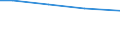 Statistical information: Total / Activity and employment status: Total / Legal form: Total / Standard output in Euros: Total / Sex: Total / Unit of measure: Annual working unit (AWU) / Geopolitical entity (reporting): Gießen