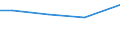 Statistical information: Total / Activity and employment status: Total / Legal form: Total / Standard output in Euros: Total / Sex: Total / Unit of measure: Annual working unit (AWU) / Geopolitical entity (reporting): Kassel