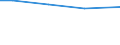 Statistical information: Total / Activity and employment status: Total / Legal form: Total / Standard output in Euros: Total / Sex: Total / Unit of measure: Annual working unit (AWU) / Geopolitical entity (reporting): Mecklenburg-Vorpommern